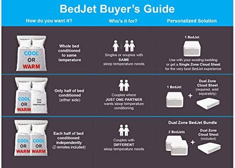 BedJet 3 Climate Comfort for Any Size Bed