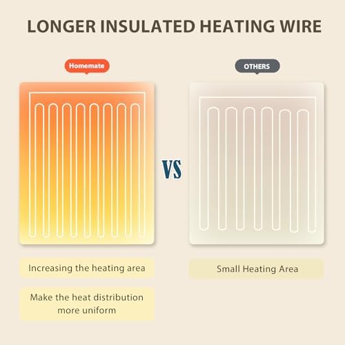 Homemate Heated Blanket Electric Throw 50x60 Inch