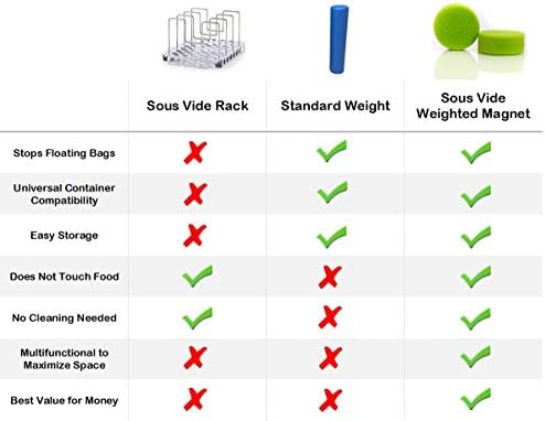 KORE Sous Vide Magnets 2 Pack Apple Green