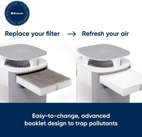 BLUEAIR DustMagnet 5200 Series ComboFilter Replacement