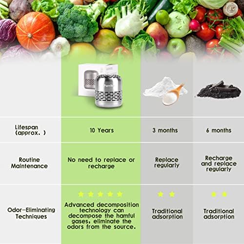 Purriko Bamboo Air Purifying Deodorizer for Fridge