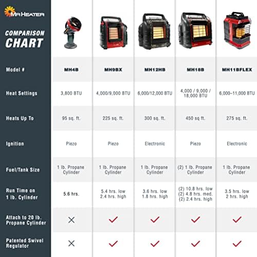Mr Heater Portable Buddy Heater MH9BX 4000-9000 BTU Propane Radiant Heater