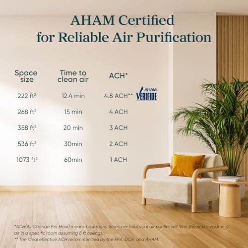 LEVOIT Air Purifier for Home Allergies Pet Hair