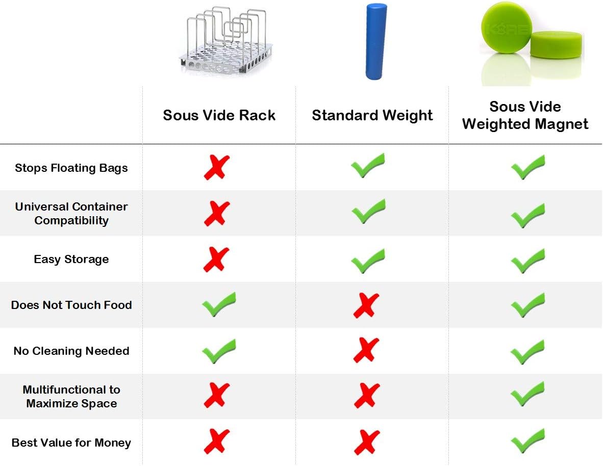 KORE Sous Vide Magnets 2 Pack Apple Green
