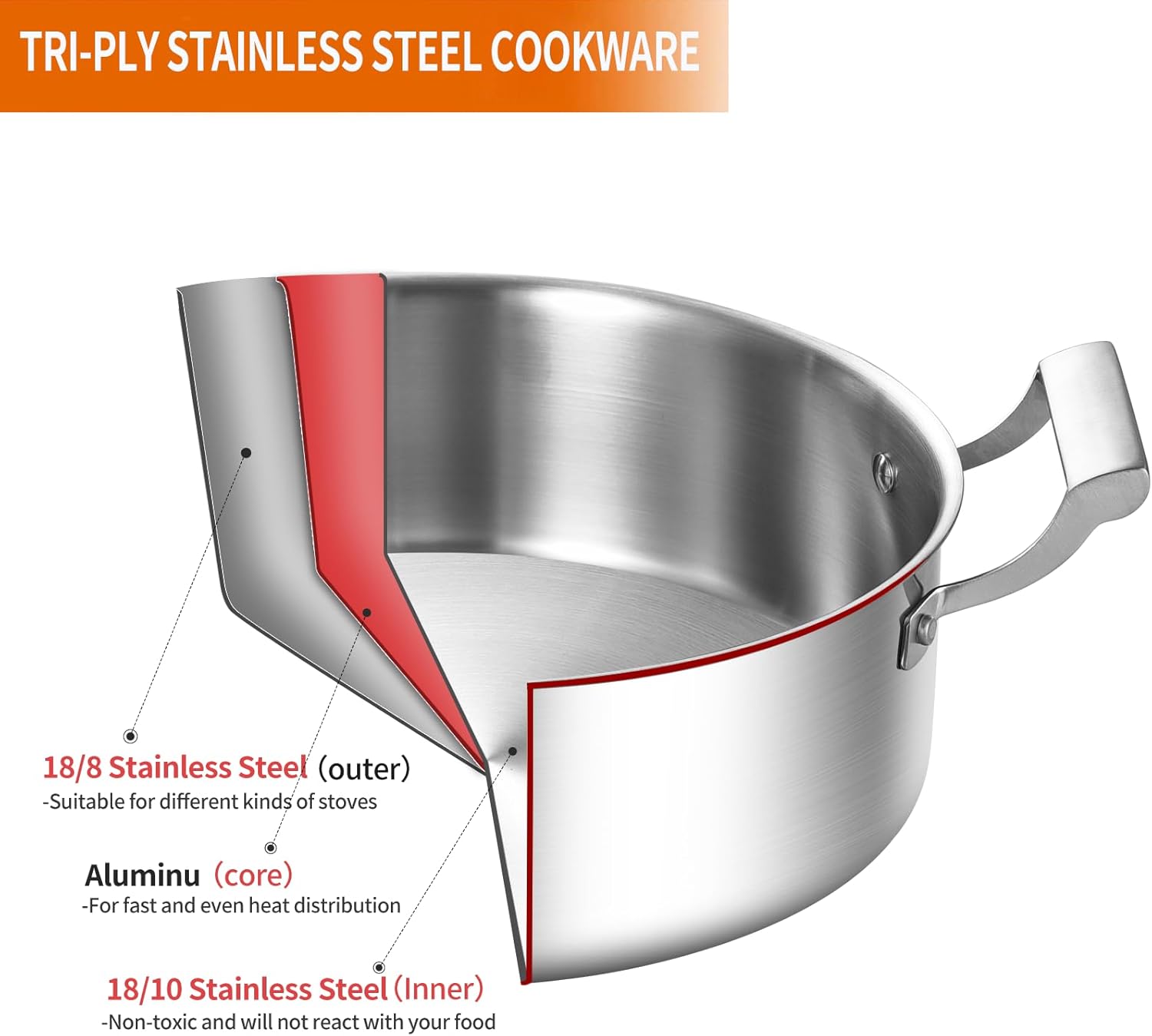 Delarlo 7QT Tri-Ply Stainless Steel Stock Pot with Glass Lid