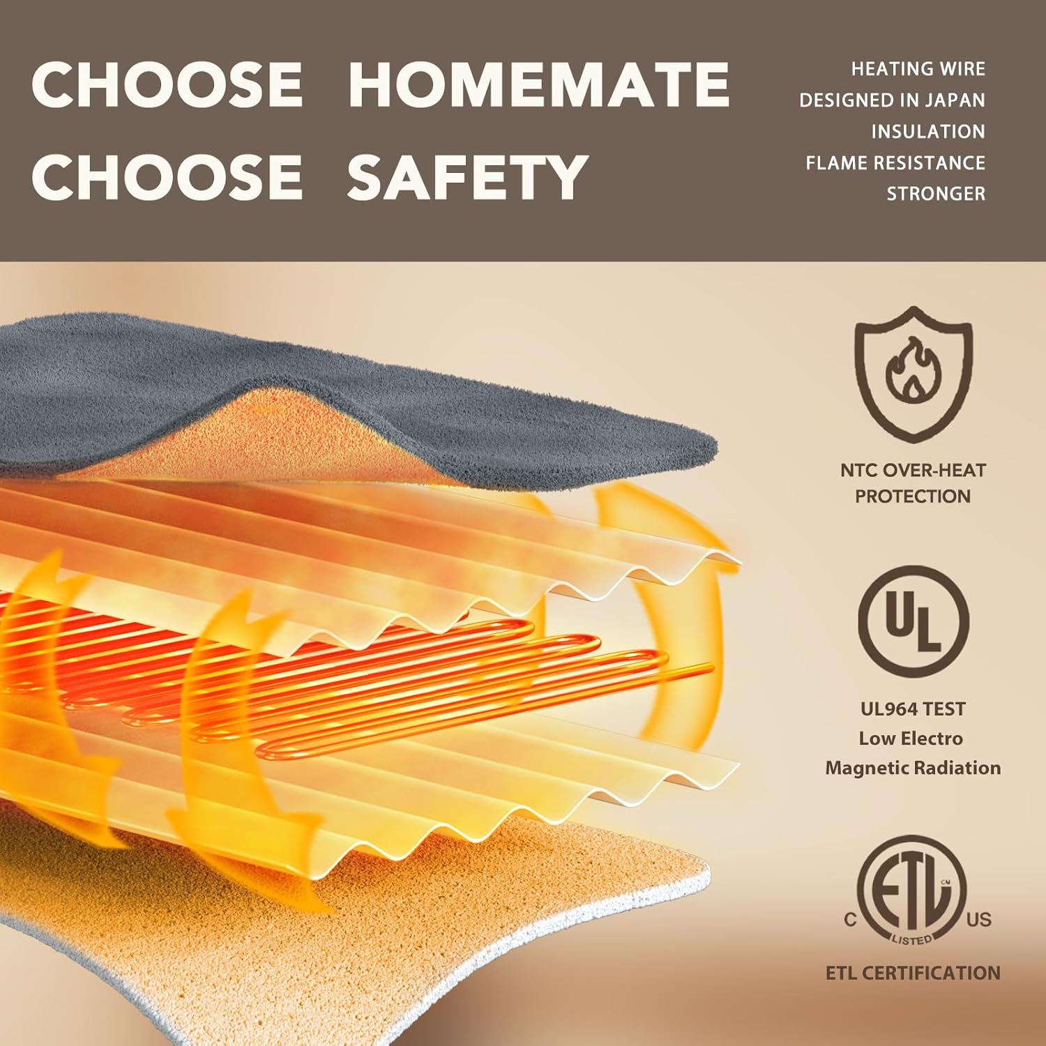Homemate Heated Blanket Electric Throw 50x60 Inch
