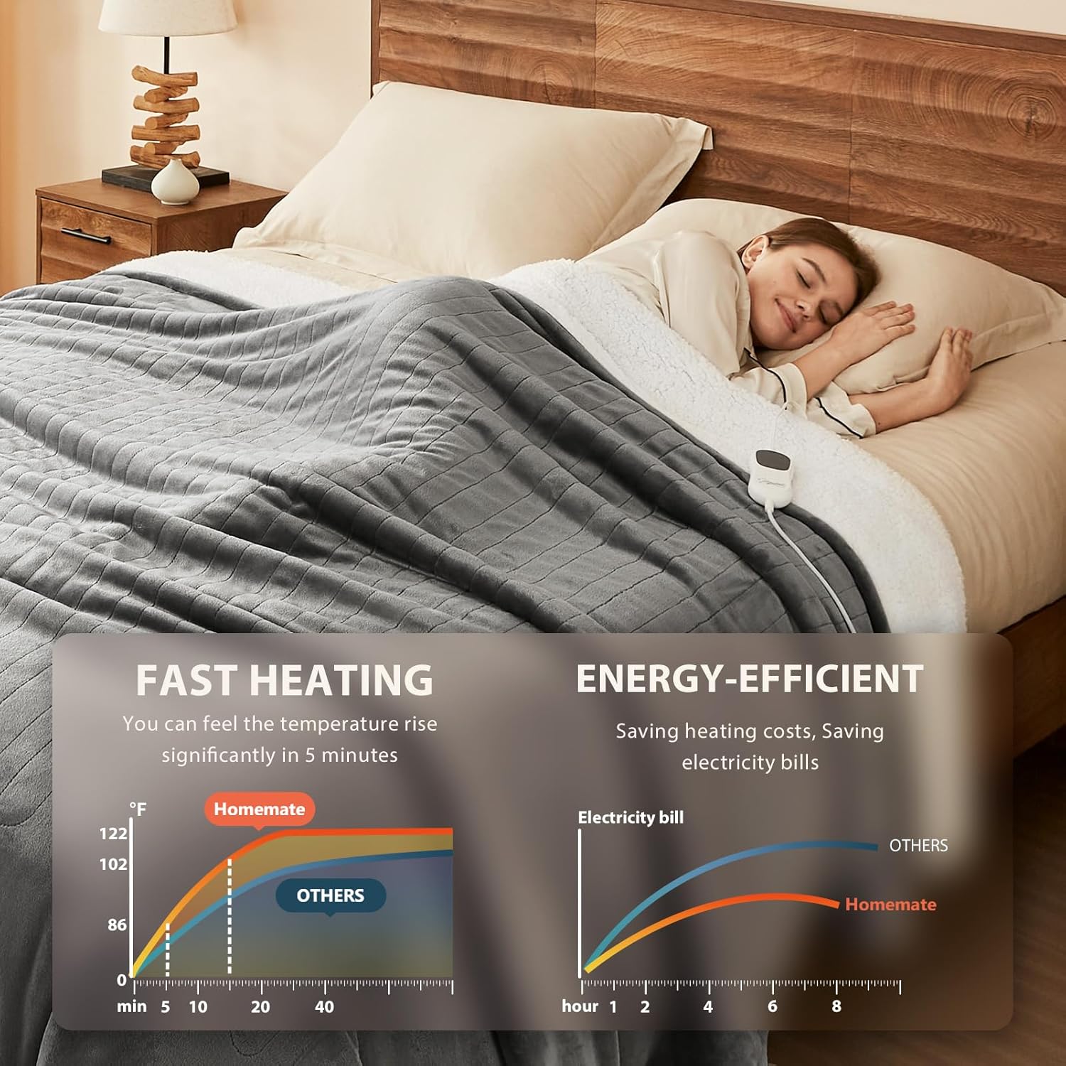 Homemate Heated Blanket Electric Throw 50x60 Inch