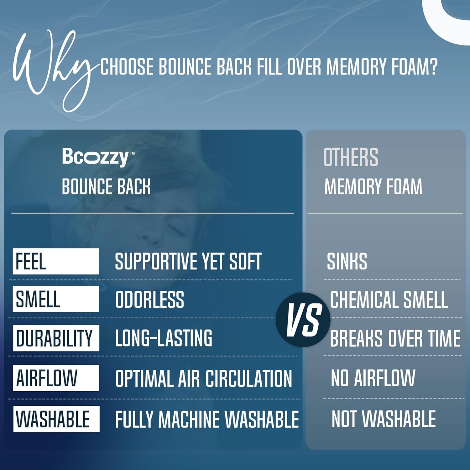 BCOZZY Travel Neck Pillow for Airplane