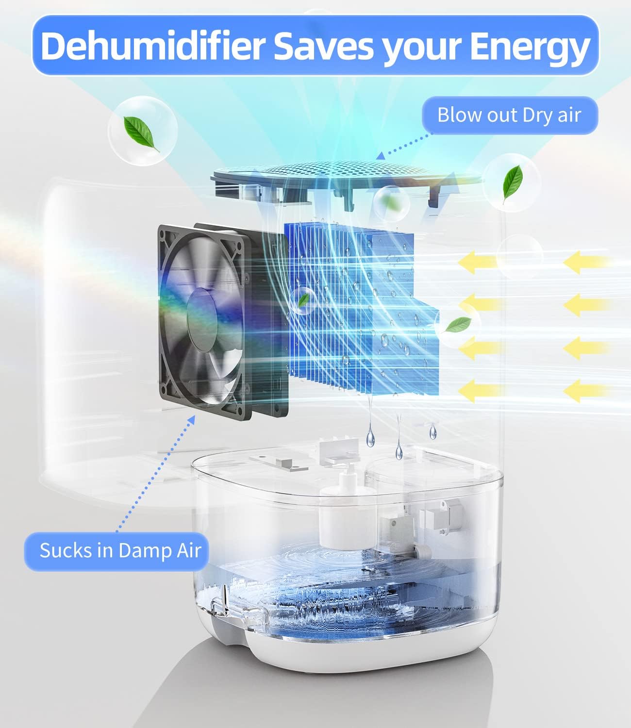 TABYIK 35 Oz Compact Dehumidifier Quiet Auto Shut Off