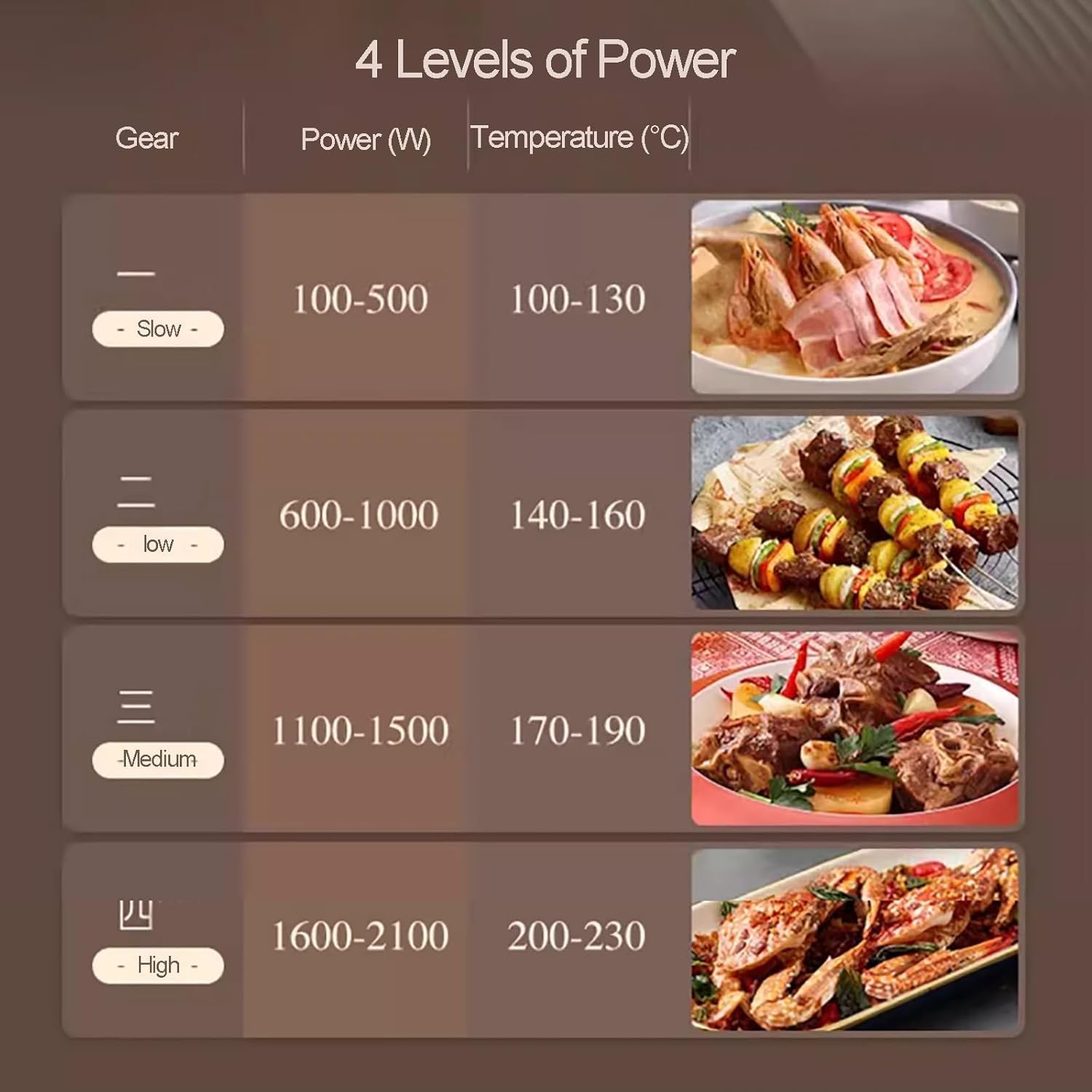 Electric Indoor Grill Hot Pot with 2100W Power and 4 Heat Levels