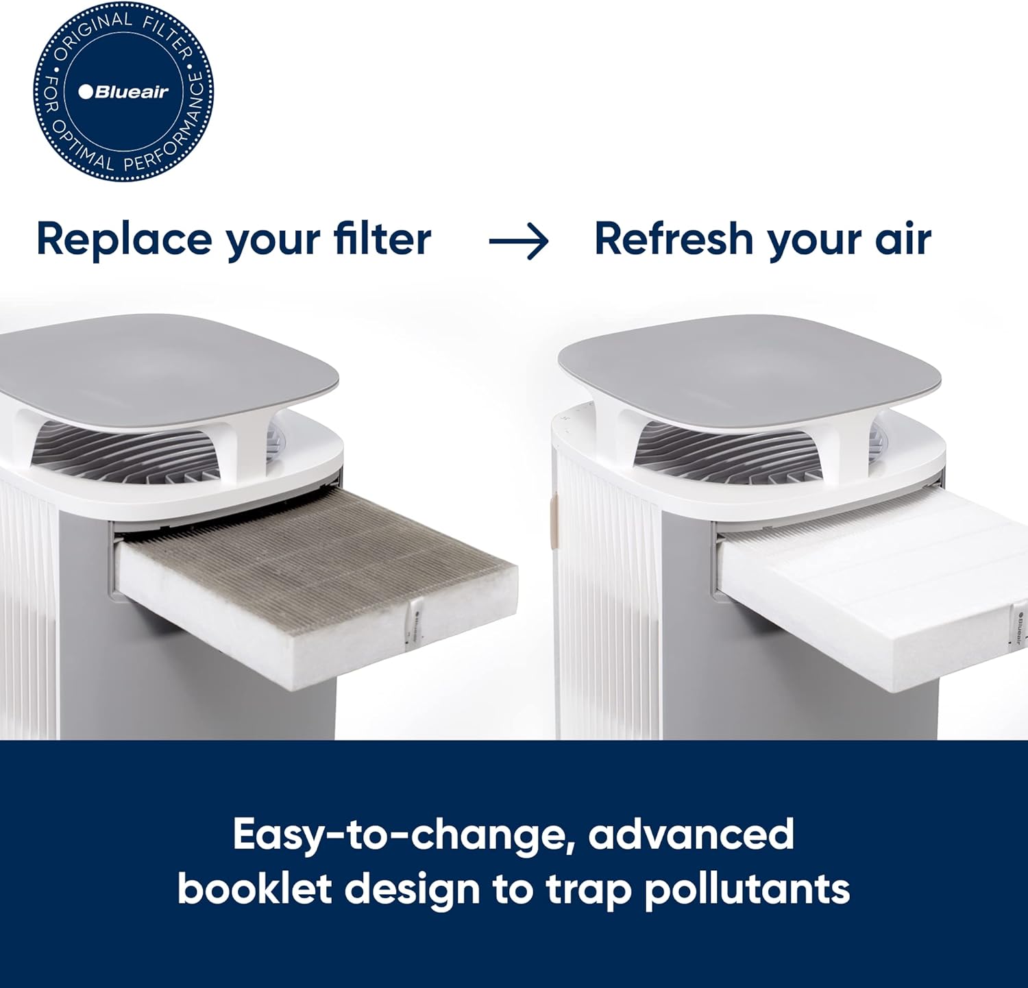 BLUEAIR DustMagnet 5200 Series ComboFilter Replacement