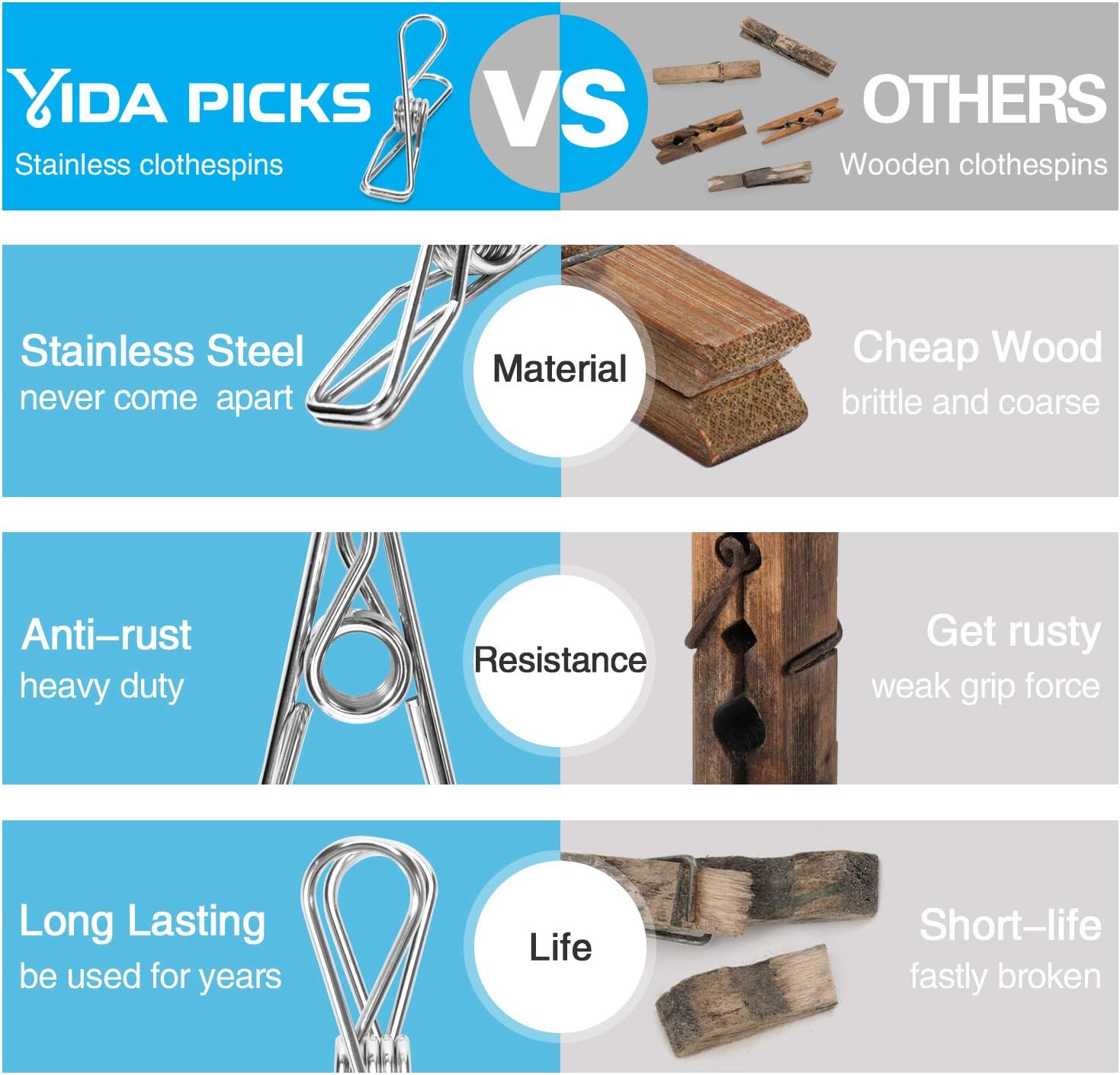 40 Pack Heavy Duty Stainless Steel Clothes Pins for Outdoor Use