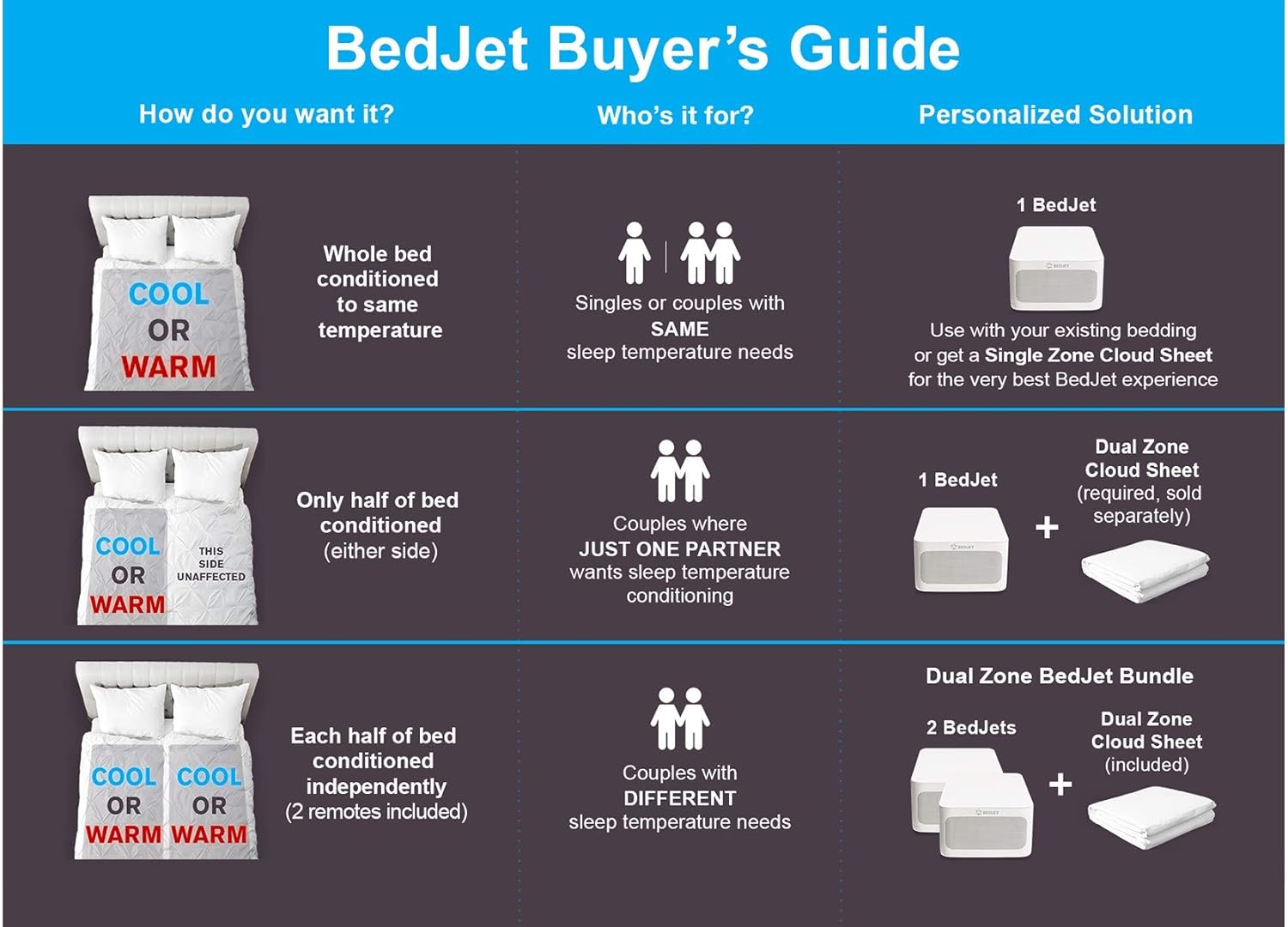 BedJet 3 Climate Comfort for Any Size Bed