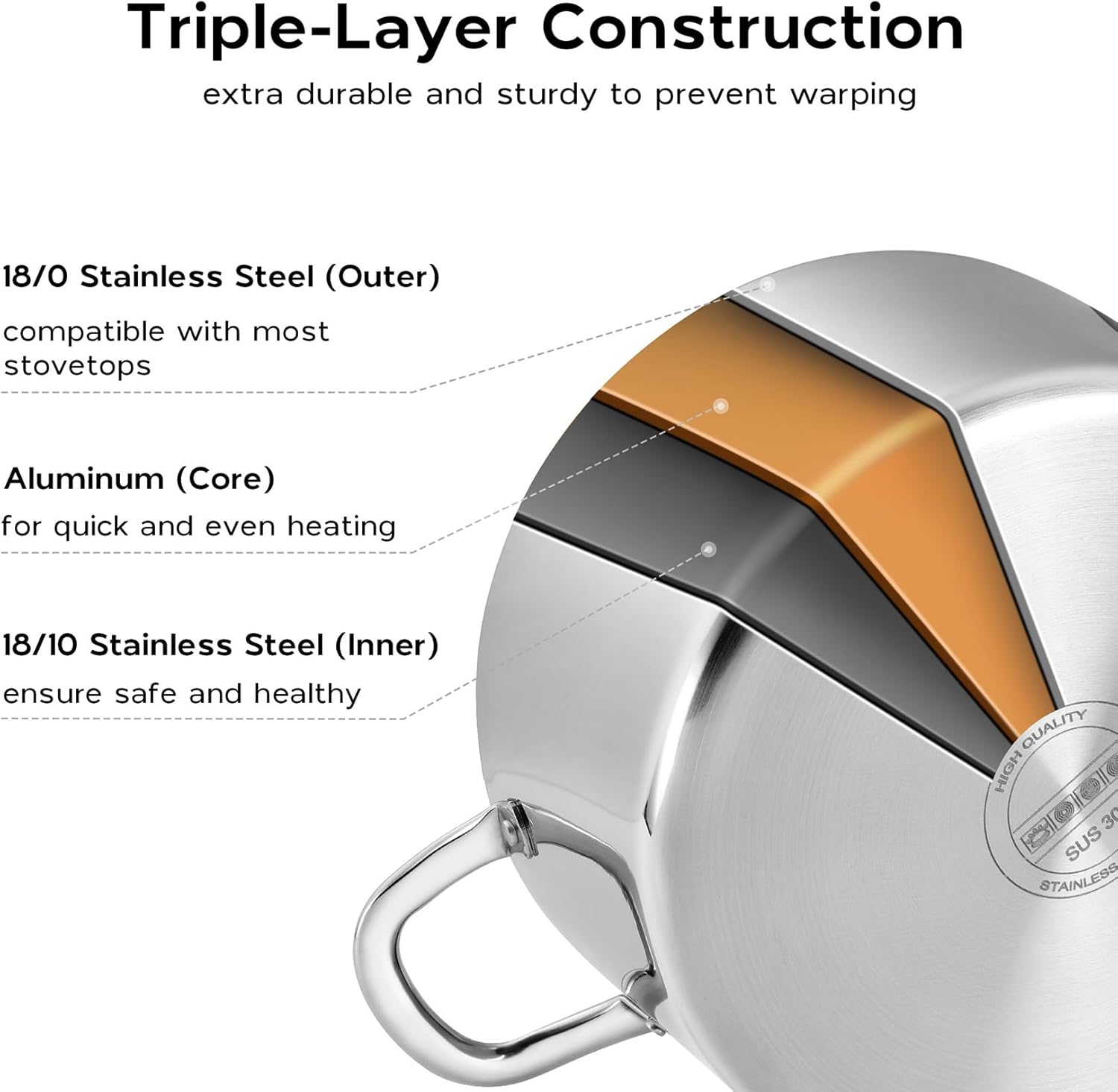 6 Quart Stockpot with Lid Tri-Ply Induction 1810 Stainless Steel
