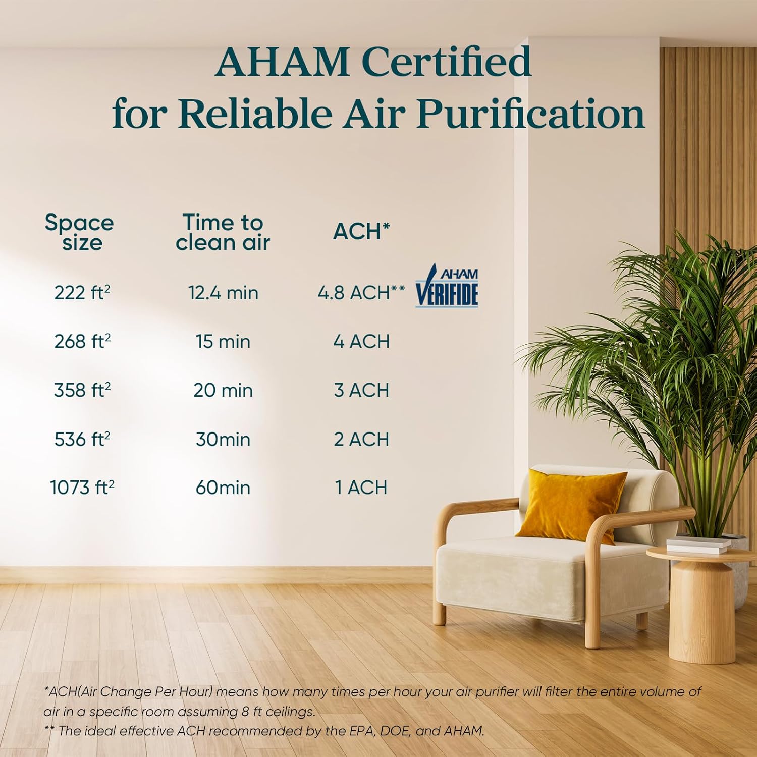 LEVOIT Air Purifier for Home Allergies Pet Hair