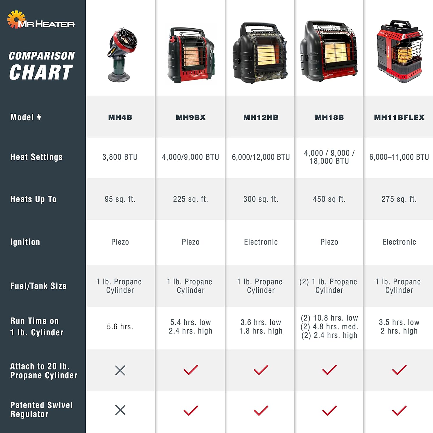 Mr Heater Portable Buddy Heater MH9BX 4000-9000 BTU Propane Radiant Heater