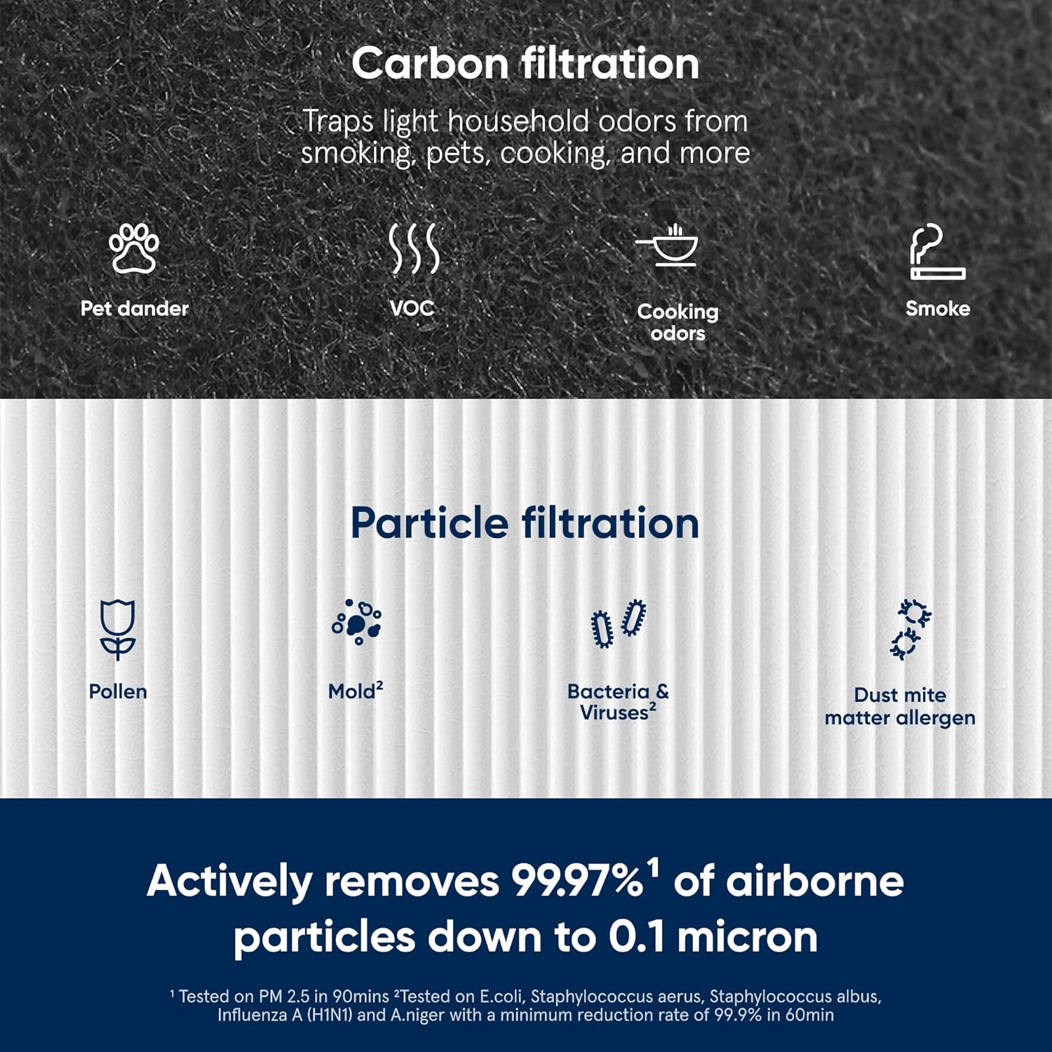 BLUEAIR DustMagnet 5200 Series ComboFilter Replacement