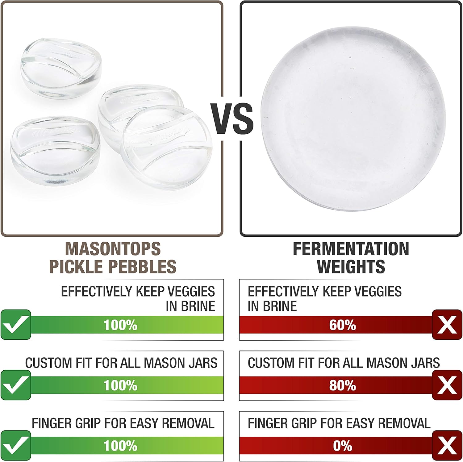 Masontops Pickle Pebble Glass Weights for Fermentation